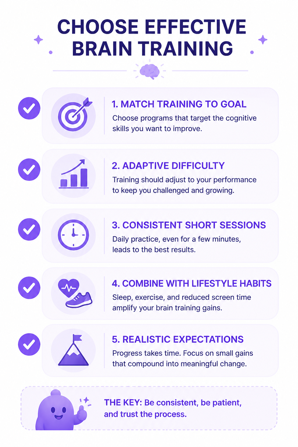 Five-point checklist for choosing effective brain training: match to goal, adaptive difficulty, consistent sessions, lifestyle combination, and realistic expectations.