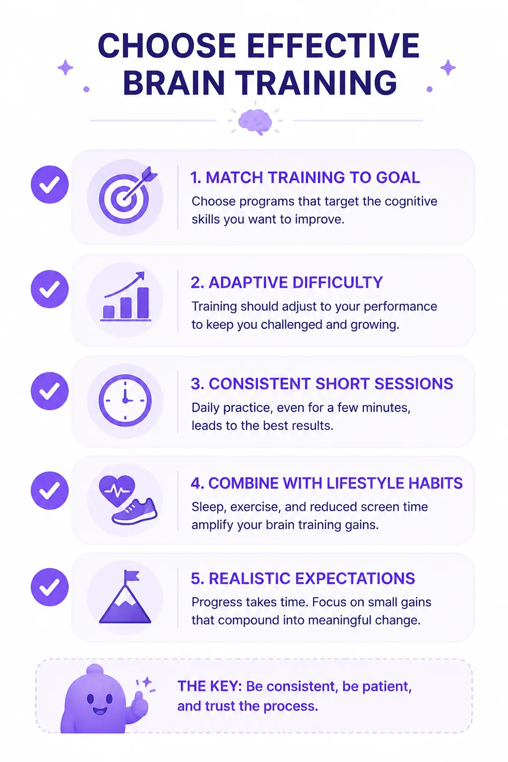 Five-point checklist for choosing effective brain training: match to goal, adaptive difficulty, consistent sessions, lifestyle combination, and realistic expectations.