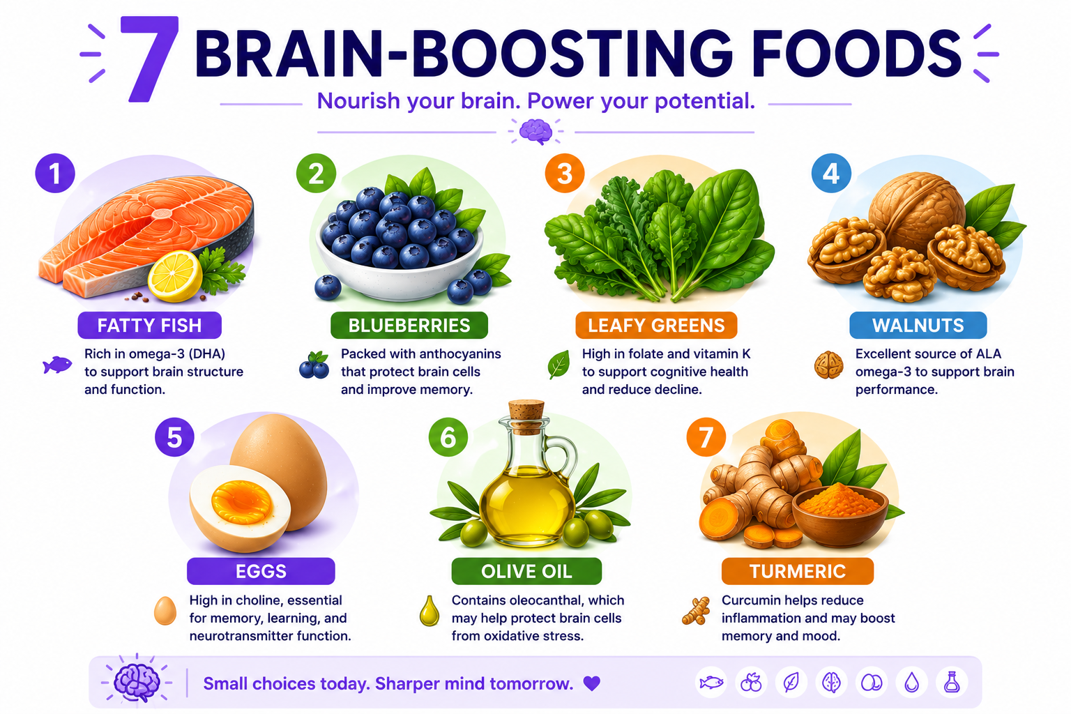Seven foods scientifically shown to boost memory: fatty fish, blueberries, dark leafy greens, walnuts, eggs, extra virgin olive oil, and turmeric.