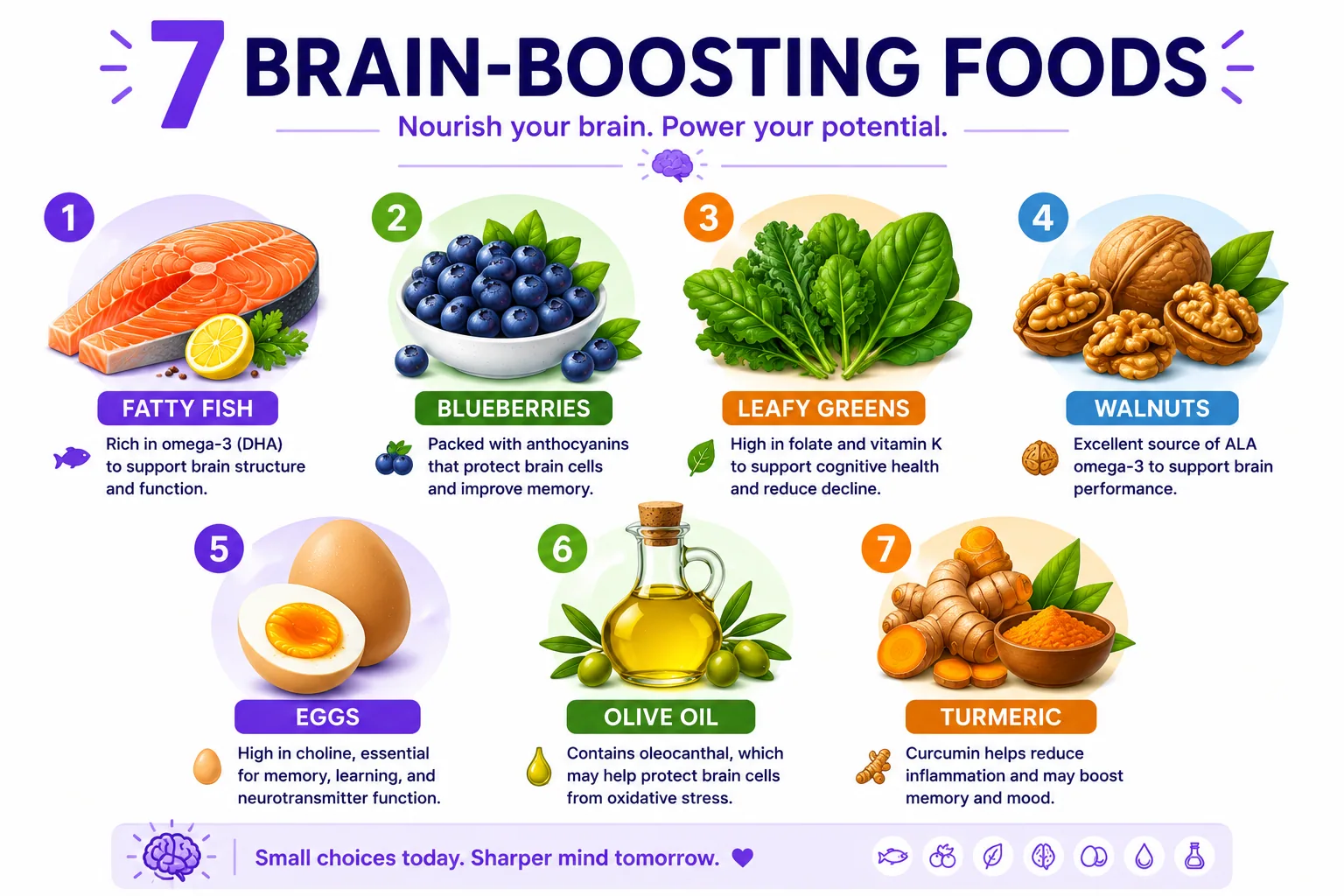 Seven foods scientifically shown to boost memory: fatty fish, blueberries, dark leafy greens, walnuts, eggs, extra virgin olive oil, and turmeric.
