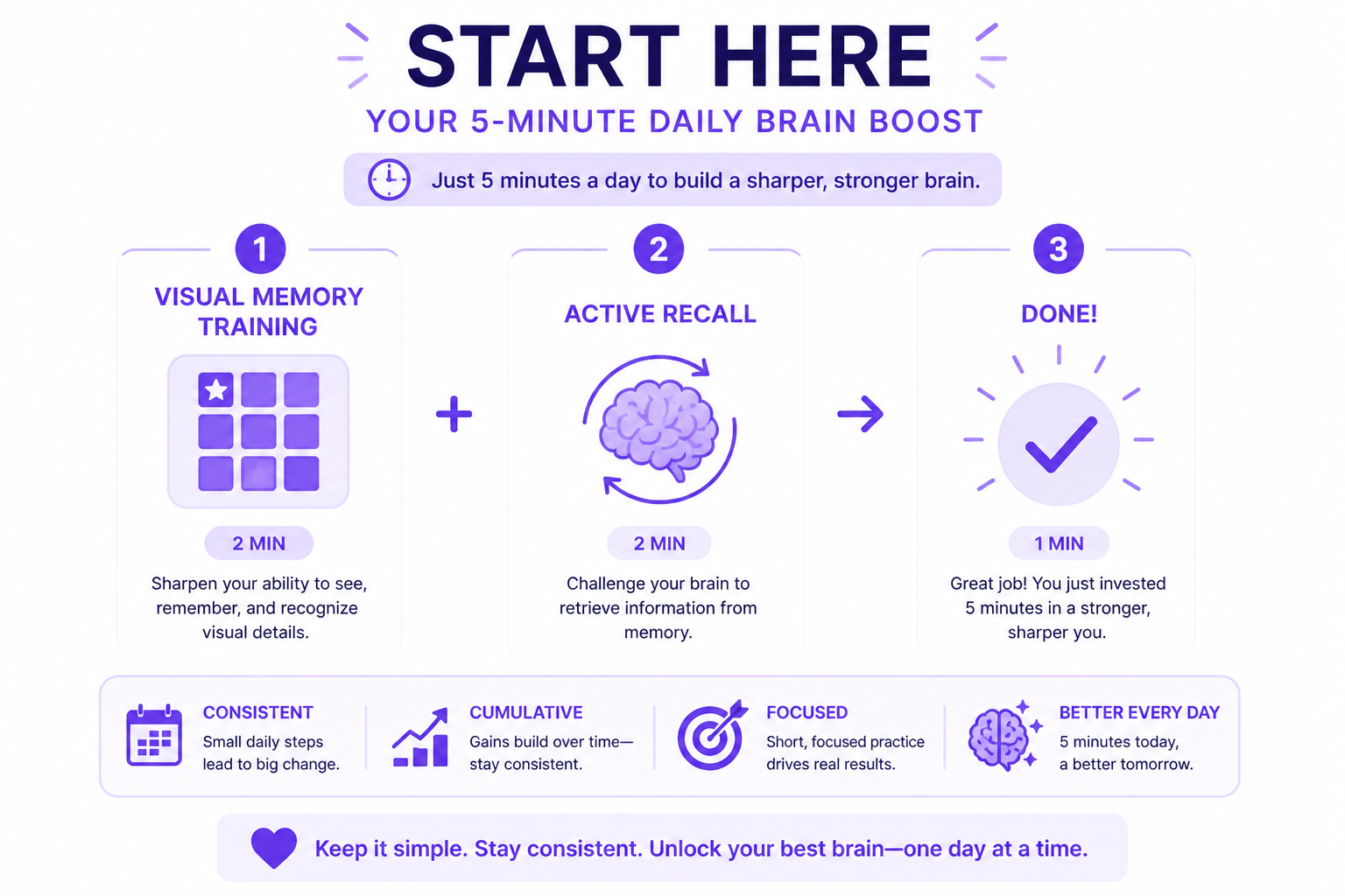 The 5-minute daily brain exercise routine: 2 minutes of visual memory training plus 2 minutes of active recall practice