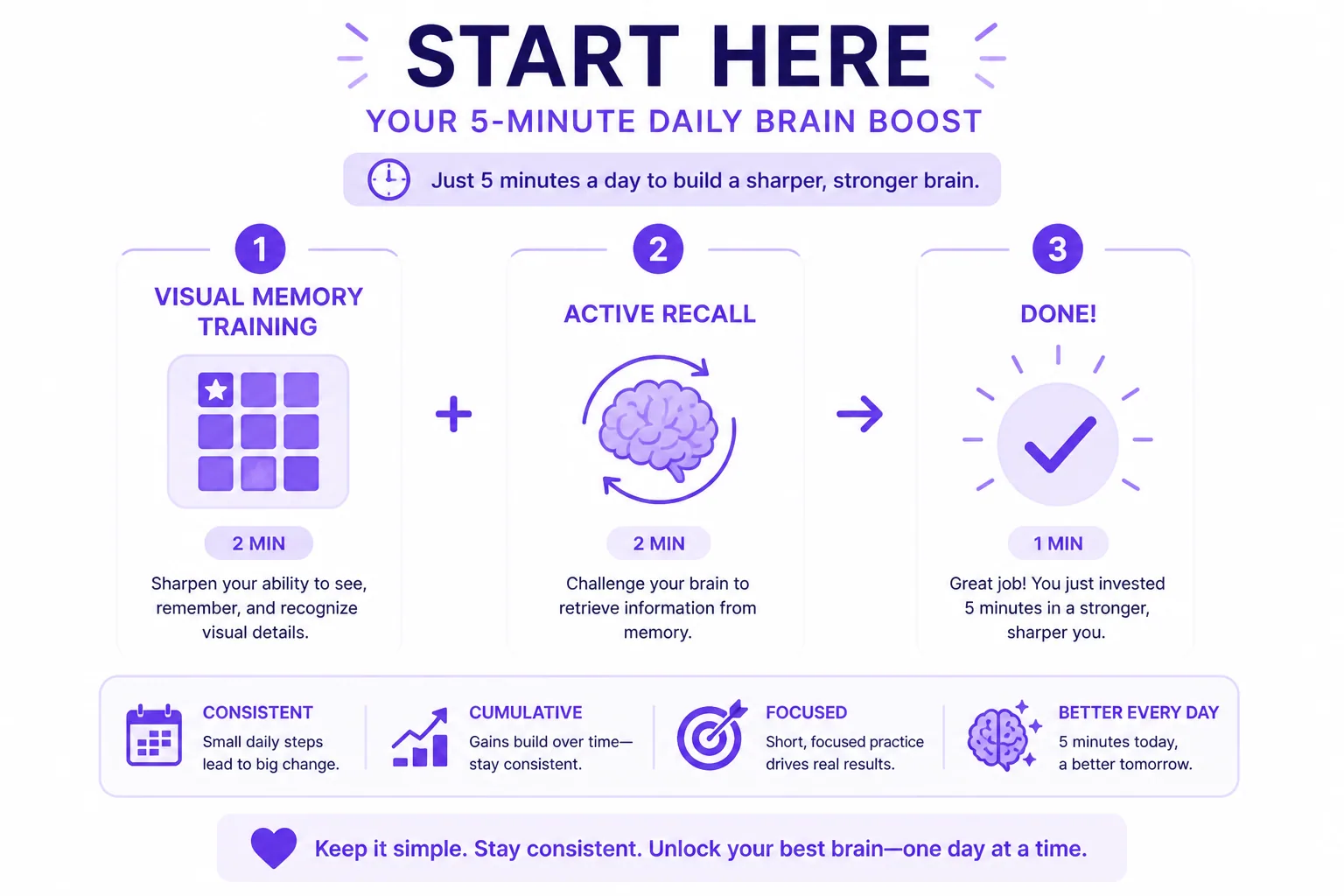The 5-minute daily brain exercise routine: 2 minutes of visual memory training plus 2 minutes of active recall practice