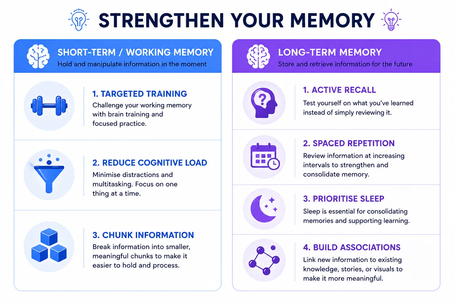 Strategies for strengthening short-term memory (targeted training, reduce cognitive load, chunking) and long-term memory (active recall, spaced repetition, sleep, associations).