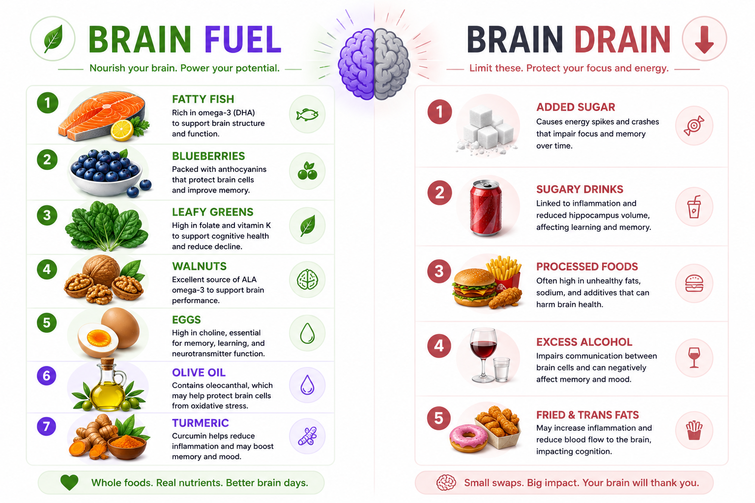 Comparison of foods that boost memory (fatty fish, blueberries, greens, walnuts, eggs, olive oil, turmeric) versus foods that harm memory (sugar, ultra-processed food, alcohol, trans fats, excess sodium).