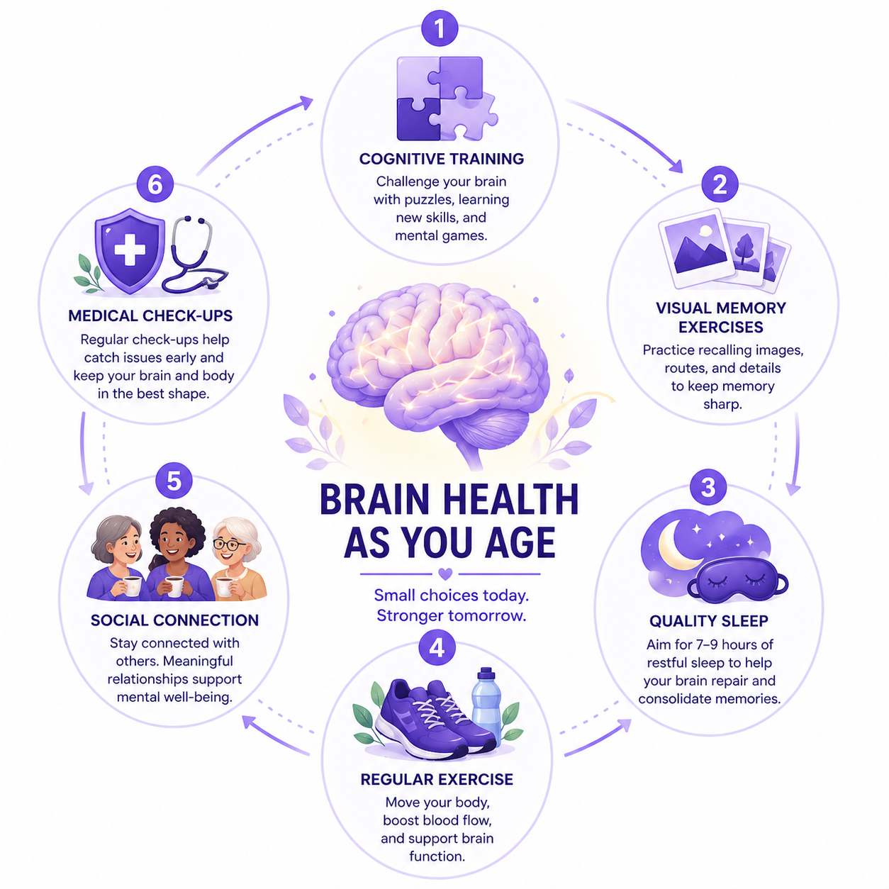 Six evidence-based strategies for maintaining brain health and memory with age: cognitive training, visual memory exercises, sleep, exercise, social connection, and medical monitoring