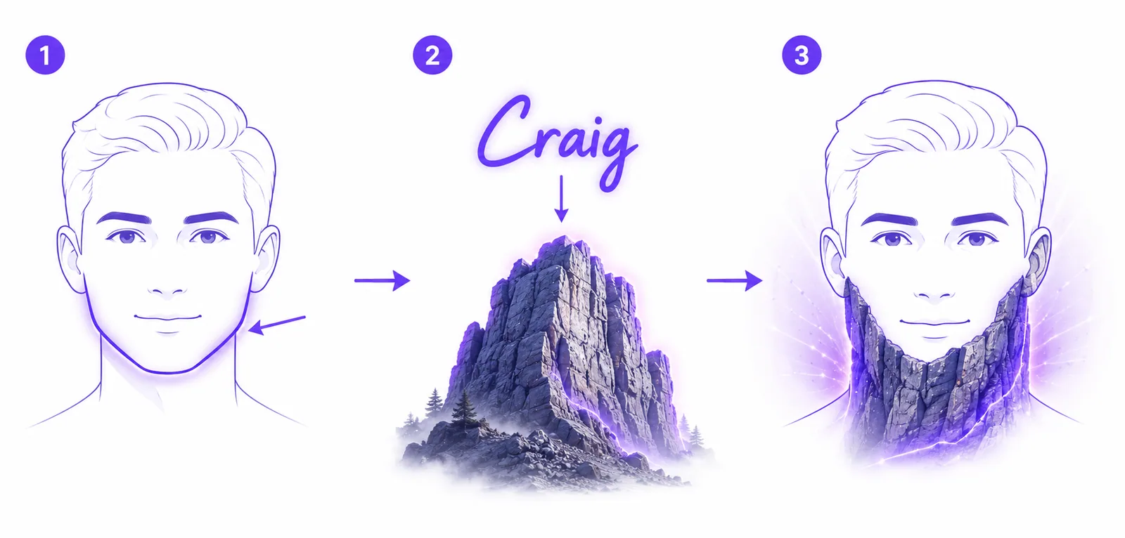 Three-step face-feature association technique: identify a distinctive feature, convert the name to a visual image, create a vivid connection between the two.