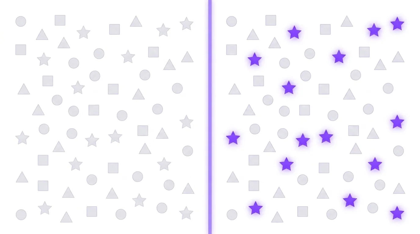 The frequency illusion explained: the same scene shown twice, with a shape that blends in unnoticed on the left suddenly standing out everywhere on the right once your attention flags it